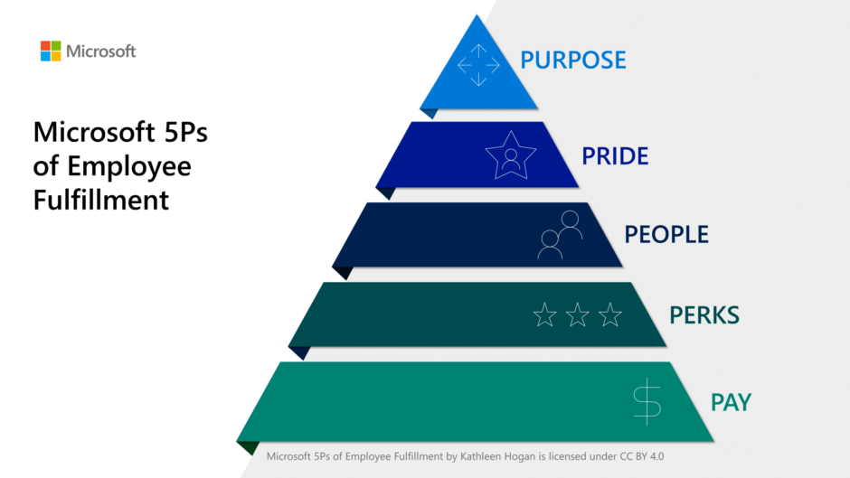 With Times Changing, Deep Connections to Your Team Matter Even More